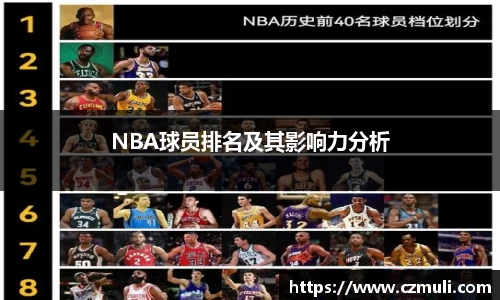 NBA球员排名及其影响力分析
